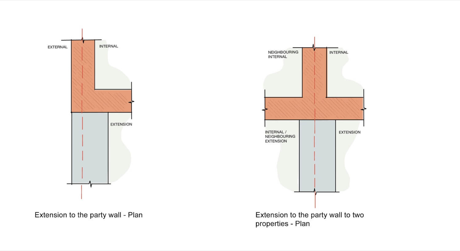 06 Party Wall Extension Types 02